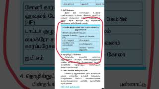 Tnpsc One Mark Questions 1373 tnpsc group4 group2 group1 tnpscexams2023 tnpscgk [upl. by Idnib]