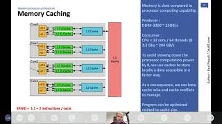 MooC Arduino 24  Caches Multicoeurs Coprocesseurs [upl. by Parrott690]