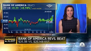 Bank of America tops profit estimates on betterthanexpected interest income [upl. by Leatrice982]