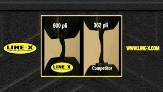 LINEX vs The Competition Tear Strength Test [upl. by Eetnahs]