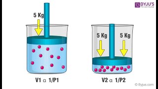 The concept of Boyle s Law Experiment proving Boyles Law [upl. by Rimisac807]