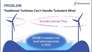 Wind Harvest on Pitchforce [upl. by Allehs]