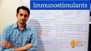 Immunostimulants Pharmacology Part 1 Specific and Non Specific Immunostimulant drugs [upl. by Eannej392]