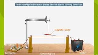 Oersteds Experiment [upl. by Candie82]