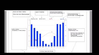 Klimadiagramme  2 Auswertung Temperaturamplitude berechnen aride und humide Monate bestimmen [upl. by Rob438]