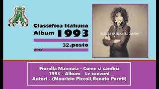 1993  Fiorella Mannoia  Come si cambia [upl. by Eirelam66]