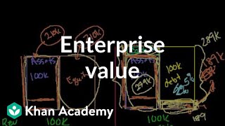 Enterprise value  Stocks and bonds  Finance amp Capital Markets  Khan Academy [upl. by Letsyrhc]