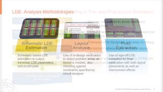 GLOBALFOUNDRIES Webinar 28nm AnalogMixed Signal Design Flow Webinar [upl. by Latashia]