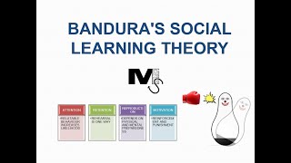 Banduras Social Learning Theory  Simplest Explanation Ever [upl. by Adnilre]