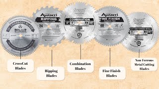 Miter Saw Blades Guide Types Sizes and Materials [upl. by Ivz]