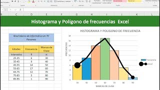 Como hacer un histograma y polígono de frecuencias en excel [upl. by Aonehc999]