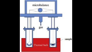 GRAVIMETRIC ANALYSIS TYPES OF GRAVIMETRIC ANALYSIS COMPLETE EXPLANANTIONjhwconcepts711 [upl. by Jarrow]