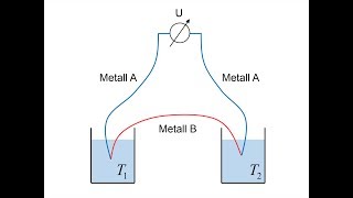 Thermoelement [upl. by Lida]