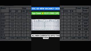 SSC GD NEW VACANCY 💥💥🎯🎯ssc sscgd [upl. by Yrotciv]