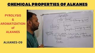 PYROLYSIS amp AROMATIZATION of ALKANES II Chemical Properties of Alkanes Lecture09 II [upl. by Anauqaj]