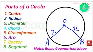 Parts of a circle  Radius  Diameter  Chord  Circumference  Sector  Arc  Segment  Part 1 [upl. by Karissa]