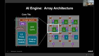 AIE OpenSourced Compilers and Ryzen AI [upl. by Pasadis]