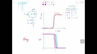 Topic 51  CMOS  Noise margins Propagation delay of NAND dependency on input patterns [upl. by Ethbinium]