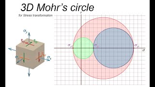 M28 Mohrs circle part2 3D Mohrs circle maximum absolute and maximum inplane shear stress [upl. by Garbe296]