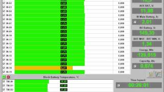 Prius amp Camry Traction Battery Analyser 19Channel Prius Batteries Capacity Test [upl. by Mayrim]