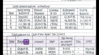 term loan and lease financing bbs 4th yrs  chapter 3 term loan and lease financing  singhania [upl. by Elleinod]