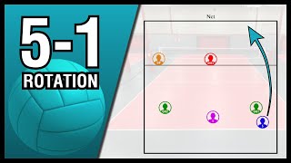 Volleyball Rotations 51 [upl. by Aletta815]