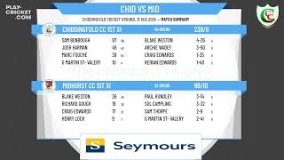 Chiddingfold CC 1st XI v Midhurst CC 1st XI [upl. by Chilton588]