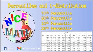 PERCENTILE AND TDISTRIBUTION  STATISTICS AND PROBABILITY  Senior High School [upl. by Corenda]