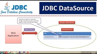 How to create JDBC DataSource in Weblogic 12c [upl. by Dorahs]