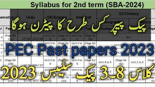 PEC SBA 2nd term Syllabus 2023  School Based Assessment Schedule  PEC Past Papers 2024  Rubrics [upl. by Hill]