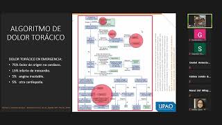 MEDICINA 1 CARDIOLOGIA T2 CARDIOPATIA ISQUEMICA SICA [upl. by Fineman]