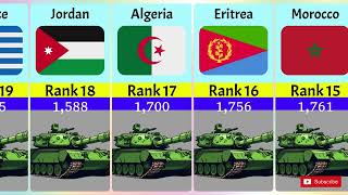 Millitary Tanks Comparison By Different Countries [upl. by Esmerelda]