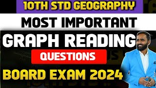 MOST IMPORTANT GRAPH READING QUESTIONS10TH STD GEOGRAPHYBOARD EXAM 2024PRADEEP GIRI SIR [upl. by Noraa]