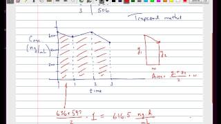 Area under curve using trapezoid method [upl. by Kciredorb585]