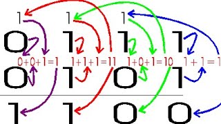 Binary Addition and Subtraction Easiest Hindi Explanation  IC  BCA VNSGU SEM1 SECT [upl. by Tenom28]