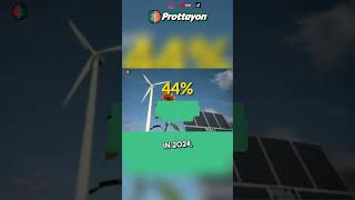 China’s Bold Clean Energy Revolution 🌍⚡  Radiant Reports [upl. by Crystie430]