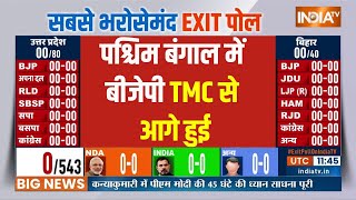 West Bengal Loksabha EXIT POLL 2024 पश्चिम बंगाल में बीजेपी TMC से आगे हुई NDA  Mamata Banerjee [upl. by Cheney]