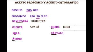 EL ACENTO PROSÓDICO Y EL ACENTO ORTOGRÁFICO [upl. by Ecarret740]