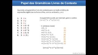 Análise Sintática Parte 1 Compiladores [upl. by Belmonte]