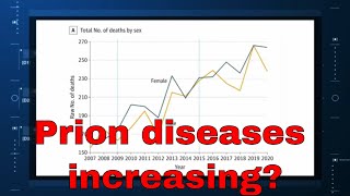 The Strange Increase in Prion Diseases [upl. by Seymour]