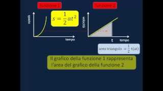 INTEGRALI COSA SONO 3 velocità e accelerazione [upl. by Flanagan521]