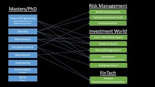 Quantitative Finance Career Paths [upl. by Zingg960]