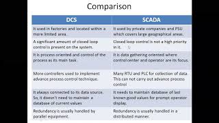 Comparison  DCS amp SCADA [upl. by Sheena]