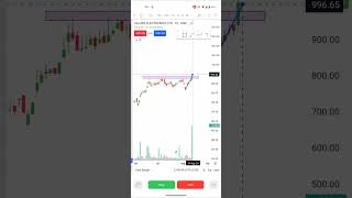 SALZER D ANALYSIS DATE 140824 trading fyers stockmarket tradingview swingtrading [upl. by Oah598]