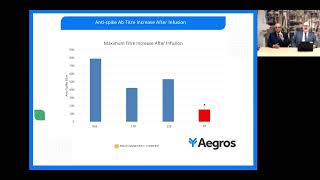 Interim results from Sentinel Safety Group in Aegros Hyperimmune Clinical Trial [upl. by Annairol]