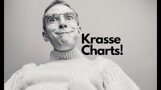 Krasse Charts Videoausblick [upl. by Assirac509]