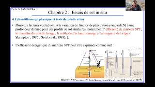 Ingénierie des fondationsChapitre 2  Tests de sol in situ Partie4Test de Pénétration Standard [upl. by Ahsile331]