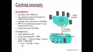 Lecture 7 Application Layer4 Web cache Proxy Servers  URDUHINDI [upl. by Bensen]