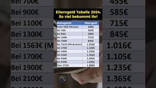 Elterngeld Tabelle nach Nettolohn für 2024 [upl. by Sybley590]