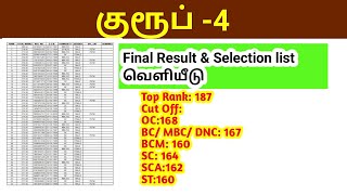 TNPSC Group 4 final Result வெளியீடு Selection list marks Rank cut off [upl. by Attenyw570]